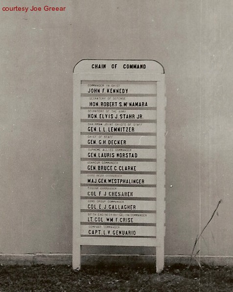 Chain of Command, about 1961