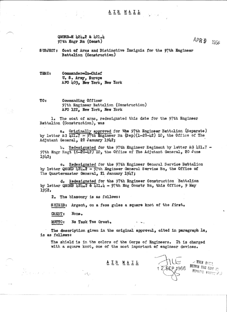 Coat of Arms and Distinctive Insignia