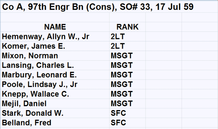 SO 33, dated 17 July 1959, Co A, 97th Engr Bn